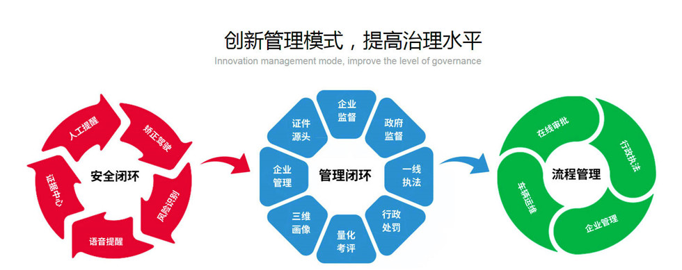 渣土車整治方案-渣土運(yùn)輸監(jiān)控管理系統(tǒng)-鼎洲電子